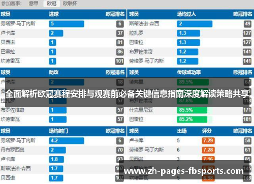 全面解析欧冠赛程安排与观赛前必备关键信息指南深度解读策略共享