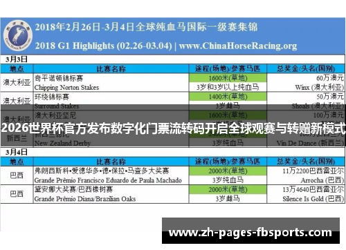 2026世界杯官方发布数字化门票流转码开启全球观赛与转赠新模式 2026世界杯官方发布数字化门票流转码开启全球观赛与转赠新模式