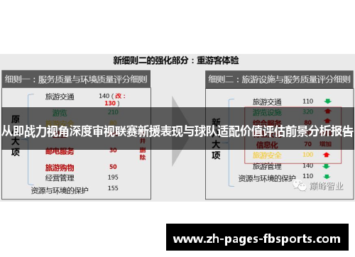 从即战力视角深度审视联赛新援表现与球队适配价值评估前景分析报告 从即战力视角深度审视联赛新援表现与球队适配价值评估前景分析报告