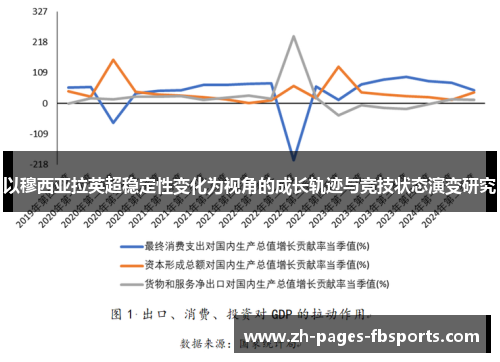 以穆西亚拉英超稳定性变化为视角的成长轨迹与竞技状态演变研究 以穆西亚拉英超稳定性变化为视角的成长轨迹与竞技状态演变研究